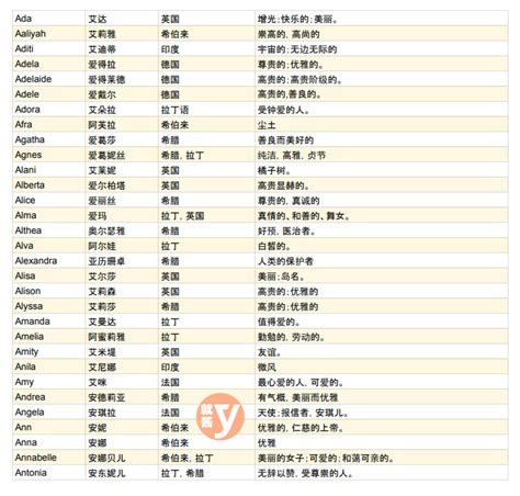 特別的名字 女|女生英文名字怎麼取？200+英文名字、產生器推薦｜親子天下Pre